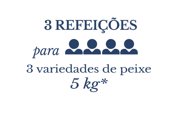 Cabaz Simples 3 Refeições para 4 pessoas